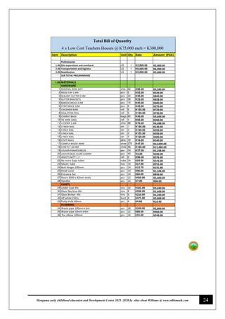 24
Monguma early childhood education and Development Center 2025 -2028 by elias elwai Williams @ www.edbismark.com
Total Bill of Quantity
4 x Low Cost Teachers Houses @ K75,000 each = K300,000
 