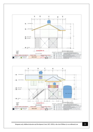 29
Monguma early childhood education and Development Center 2025 -2028 by elias elwai Williams @ www.edbismark.com
MECEDC
MECEDC
 