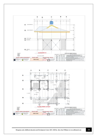 30
Monguma early childhood education and Development Center 2025 -2028 by elias elwai Williams @ www.edbismark.com
MECEDC
MECEDC
 
