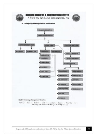 35
Monguma early childhood education and Development Center 2025 -2028 by elias elwai Williams @ www.edbismark.com
 