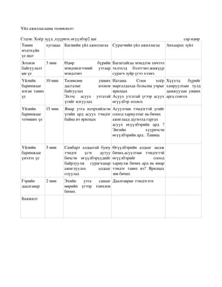 Үйл ажиллагааны төлөвлөлт:

Сэдэв: Хоёр зүүд ,хүүрнэх өгүүлбэр2 цаг                                                                                сар өдөр 
Танин        хугацаа Багшийн үйл ажиллагаа Сурагчийн үйл ажиллагаа Анхаарах зүйл
мэдэхүйн 
үе шат
Зохион     3 мин               Өдөр            бүрийн  Багштайгаа мэндлэн хичээл 
байгуулалт                     мэндчилгээний   утгаар  эхлэхэд   бэлтгэнэ.жижүүр 
ын үе                          мэндлэнэ                сурагч зүйр үгээ хэлнэ.
Үйлийн        10 мин           Төлөөлөн         унших  Наташа   Соня   хоёр  Хүүхэд   бүрийг 
баримжааг                      дасгалыг         зохион  маргалдахаа больсны учрыг  хамруулхын   тулд 
ялган  таних                   байгуулах                ярилцах                     дамжуулан   унших 
үе                             Эхээс   асуух   утгатай  Асуух утгатай үгээр  асуух  арга сонгох
                               үгийг ялгуулах           өгүүлбэр зохиох
Үйлийн     15 мин              Ямар   утга   илэрхийлсэн  Асуултын   тэмдэгтэй   үгийг 
баримжааг                      үгийн   ард   асуух   тэмдэг  олоод хариултыг нь бичих
эзэмших үе                     байна вэ ярилцах              ажиглаад дүгнэлд гаргах
                                                             асуух   өгүүлбэрийн   ард  ? 
                                                             Энгийн           хүүрнэсэн 
                                                             өгүүлбэрийн ард . Тавина

Үйлийн     5 мин               Самбарт   алдаатай   буюу  Өгүүлбэрийн   алдааг   засаж 
баримжааг                      тэмдэг   үсэг   дутуу  бичих,асуултын   тэмдэгтэй 
үнэлэх үе                      бичсэн   өгүүлбэрүүдийг  өгүүлбэрийг             олоод 
                               байрлуулж   сурагчдаар  хариулж бичих ард нь ямар 
                               ажиглуулах   алдааг  тэмдэг   тавих   вэ?   Ярилцах 
                               олуулах                    зөв бичих
Гэрийн            2 мин        Эхийн   утга   санааг  Даалгаврыг тэмдэглэх
даалгавар                      өөрийн   үгээр   товчлон 
                               бичих
Баяжилт 
 