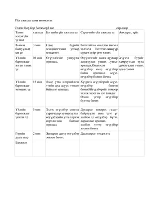 Үйл ажиллагааны төлөвлөлт:

Сэдэв: Бор бор болжмор2 цаг                                                                                сар өдөр 
Танин        хугацаа Багшийн үйл ажиллагаа Сурагчийн үйл ажиллагаа Анхаарах зүйл
мэдэхүйн 
үе шат
Зохион     3 мин             Өдөр            бүрийн  Багштайгаа мэндлэн хичээл 
байгуулалт                   мэндчилгээний   утгаар  эхлэхэд   бэлтгэнэ.жижүүр 
ын үе                        мэндлэнэ                сурагч зүйр үгээ хэлнэ.
Үйлийн        10 мин         Өгүүллэгийг   уншуулж  Өгүүллэгийг   чанга   дуугаар  Хүүхэд   бүрийг 
баримжааг                    ярилцах,               дамжуулан   унших   ,утгыг  хамруулхын   тулд 
ялган  таних                                        ярилцах,Онцолсон               дамжуулан   унших 
үе                                                  өгүүлбэр   ямар   өгүүлбэр  арга сонгох
                                                    байна   ярилцаад   асуух 
                                                    өгүүлбэр болгон бичих
Үйлийн     15 мин            Ямар   утга   илэрхийлсэн  Хүүрнэх өгүүлбэрийг асуух 
баримжааг                    үгийн   ард   асуух   тэмдэг  өгүүлбэр             болгон 
эзэмших үе                   байна вэ ярилцах              бичих8Өгүүлбэрийг томоор 
                                                           эхэлж эцэст нь цэг тавьдаг
                                                           Өгсөн   үгээр   өгүүлбэр 
                                                           бүтээж бичих

Үйлийн     5 мин             Эхээс   өгүүлбэр   сонгож  Дугаарыг   тохирох   газарт 
баримжааг                    сурагчдаар хувиргуулах  байрлуулж   авиа   үсэг   үг 
үнэлэх үе                    өгүүлбэрийн утга хэрхэн  холбоо үг өгүүлбэр   бүтэх 
                             өөрчлөгдөж   байгааг  дарааллыг ярилцах
                             ярилцах                    холбоо   үгээр   өгүүлбэр 
                                                        зохион бичих
Гэрийн           2 мин       Загварын дагуу өгүүлбэр  Даалгаврыг тэмдэглэх
даалгавар                    зохион бичих
Баяжилт 
 