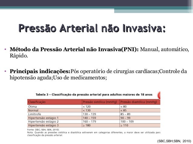 Monitorização Hemodinâmica não invasiva