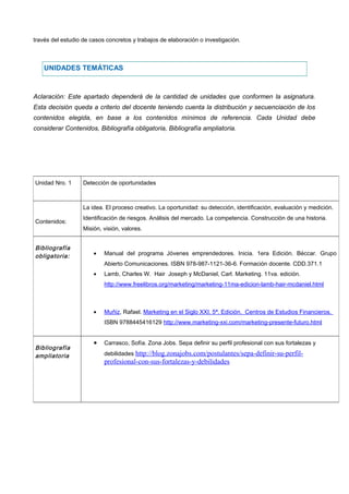 través del estudio de casos concretos y trabajos de elaboración o investigación.
UNIDADES TEMÁTICAS
Aclaración: Este apartado dependerá de la cantidad de unidades que conformen la asignatura.
Esta decisión queda a criterio del docente teniendo cuenta la distribución y secuenciación de los
contenidos elegida, en base a los contenidos mínimos de referencia. Cada Unidad debe
considerar Contenidos, Bibliografía obligatoria, Bibliografía ampliatoria.
Monica gaeta
Monica Alejandra gaeta
Unidad Nro. 1 Detección de oportunidades
Contenidos:
La idea. El proceso creativo. La oportunidad: su detección, identificación, evaluación y medición.
Identificación de riesgos. Análisis del mercado. La competencia. Construcción de una historia.
Misión, visión, valores.
Bibliografía
obligatoria: • Manual del programa Jóvenes emprendedores. Inicia. 1era Edición. Béccar. Grupo
Abierto Comunicaciones. ISBN 978-987-1121-36-6. Formación docente. CDD.371.1
• Lamb, Charles W. Hair Joseph y McDaniel, Carl. Marketing. 11va. edición.
http://www.freelibros.org/marketing/marketing-11ma-edicion-lamb-hair-mcdaniel.html
• Muñiz, Rafael. Marketing en el Siglo XXI. 5ª. Edición. Centros de Estudios Financieros.
ISBN 9788445416129 http://www.marketing-xxi.com/marketing-presente-futuro.html
Bibliografía
ampliatoria
• Carrasco, Sofía. Zona Jobs. Sepa definir su perfil profesional con sus fortalezas y
debilidades http://blog.zonajobs.com/postulantes/sepa-definir-su-perfil-
profesional-con-sus-fortalezas-y-debilidades
 