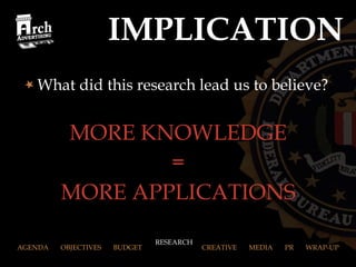 IMPLICATION What did this research lead us to believe? MORE KNOWLEDGE = MORE APPLICATIONS AGENDA  OBJECTIVES  BUDGET  RESEARCH  CREATIVE  MEDIA  PR  WRAP-UP RESEARCH 