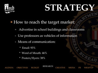 STRATEGY How to reach the target market: Advertise in school buildings and classrooms Use professors as vehicles of information Means of communication:   *  Email: 93%   *  Word of Mouth: 46%   *  Posters/flyers: 38% AGENDA  OBJECTIVES  BUDGET  RESEARCH  CREATIVE  MEDIA  PR  WRAP-UP RESEARCH 