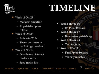 TIMELINE Week of Oct 20  Marketing meeting 1 st  published press release Week of Oct 27 Article in WSN Thank you letter to marketing attendees Week of Nov 3 Distribute to internet media sources Send media kits Week of Nov 10 2 nd  Press Release Week of Nov 17 Newsletter publishing Week of Nov 24 Thanksgiving Week of Dec 1 Final Press Release Thank you notes AGENDA  OBJECTIVES  BUDGET  RESEARCH  CREATIVE  MEDIA  PR  WRAP-UP PR 