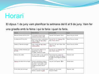 Horari
El dijous 1 de juny vam planificar la setmana del 6 al 9 de juny. Vam fer
una graella amb la feina i qui la faria i quan la faria.
 