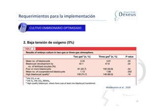 22
2. Baja tensión de oxígeno (5%)
Walderström et al., 2008
CULTIVO EMBRIONARIO OPTIMIZADO
Requerimientos para la implemen...