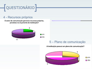 QUESTIONÁRIO

4 - Recursos próprios
O setor de comunicação gerencia recursos próprios,
       previstos no orçamento da instituição?


                              2


                                               sim
                                               não
              11
                                                         5 – Plano de comunicação
                                                     A instituição possui um plano de comunicação?


                                                                                         4


                                                                                                     sim
                                                                                                     não

                                                     9
 