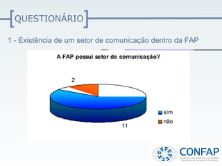 QUESTIONÁRIO

1 - Existência de um setor de comunicação dentro da FAP

              A FAP possui setor de comunicação?



                  2




                                                   sim
                                                   não
                                   11
 