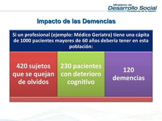 Impacto de las DemenciasImpacto de las Demencias
 
