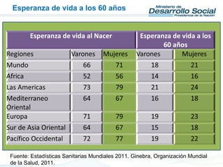 Fuente: Estadísticas Sanitarias Mundiales 2011. Ginebra, Organización Mundial
de la Salud, 2011.
Esperanza de vida a los 60 años
 