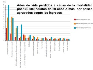 Años de vida perdidos a causa de la mortalidad
por 100 000 adultos de 60 años o más, por países
agrupados según los ingresos
 