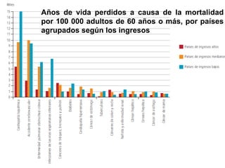 Años de vida perdidos a causa de la mortalidad
por 100 000 adultos de 60 años o más, por países
agrupados según los ingresos
 