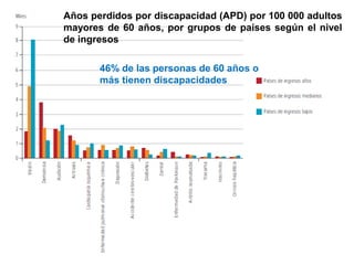 Años perdidos por discapacidad (APD) por 100 000 adultos
mayores de 60 años, por grupos de países según el nivel
de ingresos
46% de las personas de 60 años o
más tienen discapacidades
 