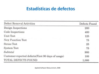 Estadísticas de defectos 
Applied Software Measurement, 2008 
 