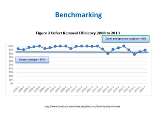 Benchmarking 
http://www.doveltech.com/index.php/about-us/dovel-quality-initiative  