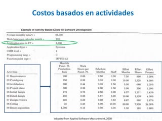 Costos basados en actividades 
Adapted from Applied Software Measurement, 2008 
 