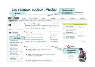 Les réseaux sociaux: Viadeo        Groupes de
                                         Mon	
  iden(té	
  numérique
                                   discussions
  Profil




 Visites




                                          Messages
                                           et news


                Extend Coaching©
 