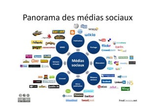 Good Buzz – Bad Buzz
                                  Mon	
  iden(té	
  numérique




               Extend Coaching©
 