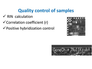 Quality control of samples
 RIN calculation
Correlation coefficient (r)
Positive hybridization control
 