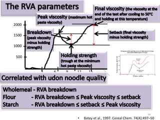 2000

1500

1000

 500


       3   6   9   12      15




                                                                54
                   •    Batey et al., 1997. Cereal Chem. 74(4):497–50
 
