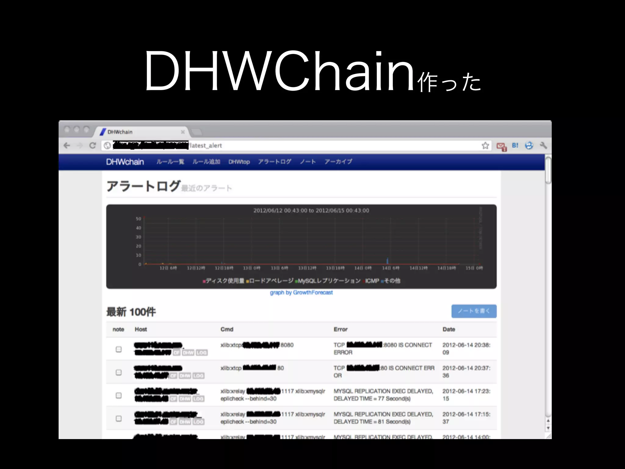 DHWChain作った
 