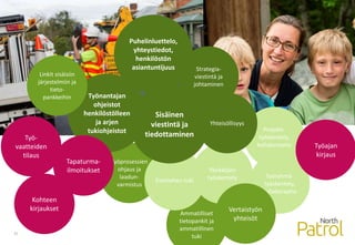21
Työprosessien
ohjaus ja
laadun-
varmistus
Työnantajan
ohjeistot
henkilöstölleen
ja arjen
tukiohjeistot
Strategia-
viestintä ja
johtaminen
Projekti-
työskentely,
kollaboraatio
Linkit sisäisiin
järjestelmiin ja
tieto-
pankkeihin
Puhelinluettelo,
yhteystiedot,
henkilöstön
asiantuntijuus
Ammatilliset
tietopankit ja
ammatillinen
tuki
Yksikköjen
työskentely
Yhteisöllisyys
Työryhmä-
työskentely,
kollaboraatio
Esimiehen tuki
Sisäinen
viestintä ja
tiedottaminenTyö-
vaatteiden
tilaus
Kohteen
kirjaukset
Tapaturma-
ilmoitukset
Työajan
kirjaus
Vertaistyön
yhteisöt
 