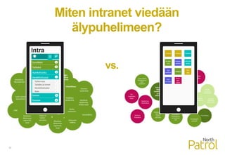 22
Miten intranet viedään
älypuhelimeen?
vs.
 