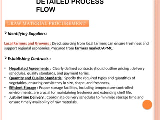 MONIKA N DPR(AEG) 1.pptx detailed project report on precut vegetables ...