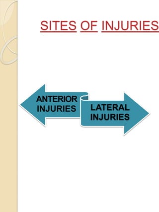 SITES OF INJURIES
ANTERIOR
INJURIES LATERAL
INJURIES
 