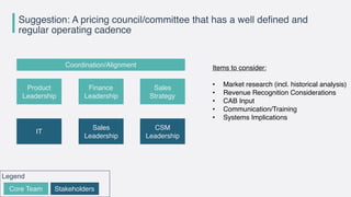 Suggestion: A pricing council/committee that has a well defined and
regular operating cadence
Items to consider:
• Market ...