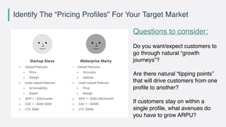 Identify The “Pricing Profiles” For Your Target Market
Questions to consider:
Do you want/expect customers to
go through n...