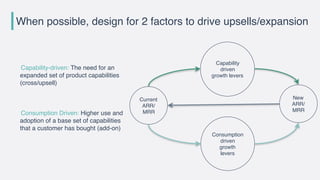 When possible, design for 2 factors to drive upsells/expansion
Current
ARR/
MRR
Capability
driven
growth levers
Consumptio...
