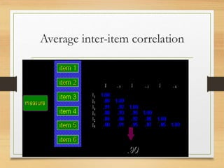 Average inter-item correlation
 