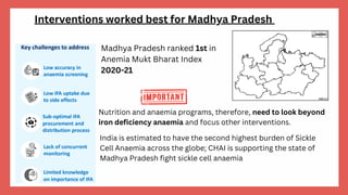 Interventions worked best for Madhya Pradesh
Madhya Pradesh ranked 1st in
Anemia Mukt Bharat Index
2020-21
Nutrition and anaemia programs, therefore, need to look beyond
iron deficiency anaemia and focus other interventions.
India is estimated to have the second highest burden of Sickle
Cell Anaemia across the globe; CHAI is supporting the state of
Madhya Pradesh fight sickle cell anaemia
 