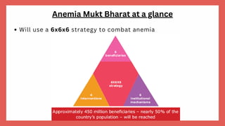 Anemia Mukt Bharat at a glance
Will use a 6x6x6 strategy to combat anemia
 