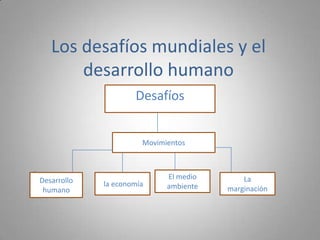 Los desafíos mundiales y el desarrollo humano  Desafíos Movimientos El medio ambiente  Desarrollo humano   la economía La marginación   