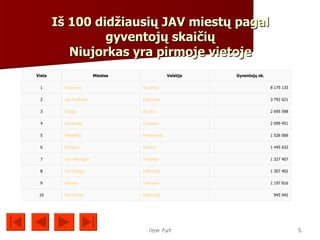 Iš 100 didžiausių JAV miestų pagal
                 gyventojų skaičių
           Niujorkas yra pirmoje vietoje
Vieta                     Miestas                  Valstija   Gyventojų sk.

 1        Niujorkas                 Niujorkas                                 8 175 133

 2        Los Andželas              Kalifornija                               3 792 621

 3        Čikaga                    Ilinojus                                  2 695 598

 4        Hiustonas                 Teksasas                                  2 099 451

 5        Filadelfija               Pensilvanija                              1 526 006

 6        Fyniksas                  Arizona                                   1 445 632

 7        San Antonijas             Teksasas                                  1 327 407

 8        San Diegas                Kalifornija                               1 307 402

 9        Dalasas                   Teksasas                                  1 197 816

 10       San Chosė                 Kalifornija                                945 942




                                       New York                                           6
 