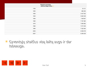 Niujorko gyventojų
                          skaičius pagal metus [2]

                   1790                                33 131

                   1850                               696 490

                   1900                              3 437 202

                   1920                              5 620 048

                   1950                              7 891957

                   1960                              7 781 984

                   1970                              7 894 862

                   1980                              7 071 639

                   1990                              7 322 564

                   2000                              8 008 278

                   2007                              8 295 029




   Gyventojų skaičius visą laiką augo ir dar
    tebeauga.




                             New York                       9
 