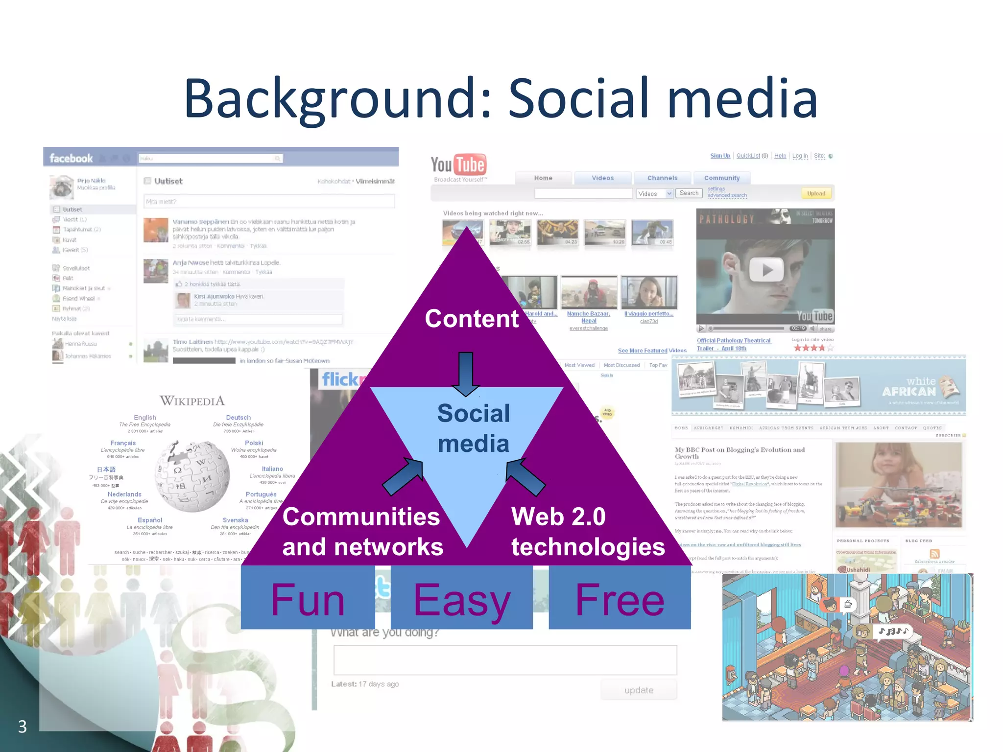 3
Background: Social media
Social
media
Content
Communities
and networks
Web 2.0
technologies
Fun FreeEasy
 