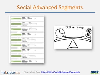Justifying The Investment: Analytics for Social Media Slide 11