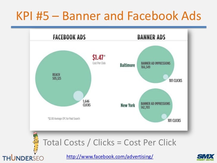 Justifying The Investment Analytics For Social Media