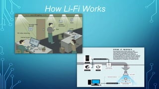 Li-Fi technology | PPT