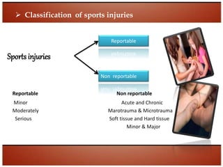 Sports Injuries in Detail