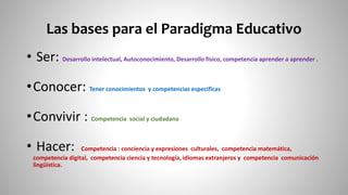 Las bases para el Paradigma Educativo
• Ser: Desarrollo intelectual, Autoconocimiento, Desarrollo físico, competencia aprender a aprender .
•Conocer: Tener conocimientos y competencias especificas
•Convivir : Competencia social y ciudadana
• Hacer: Competencia : conciencia y expresiones culturales, competencia matemática,
competencia digital, competencia ciencia y tecnología, idiomas extranjeros y competencia comunicación
lingüística.
 