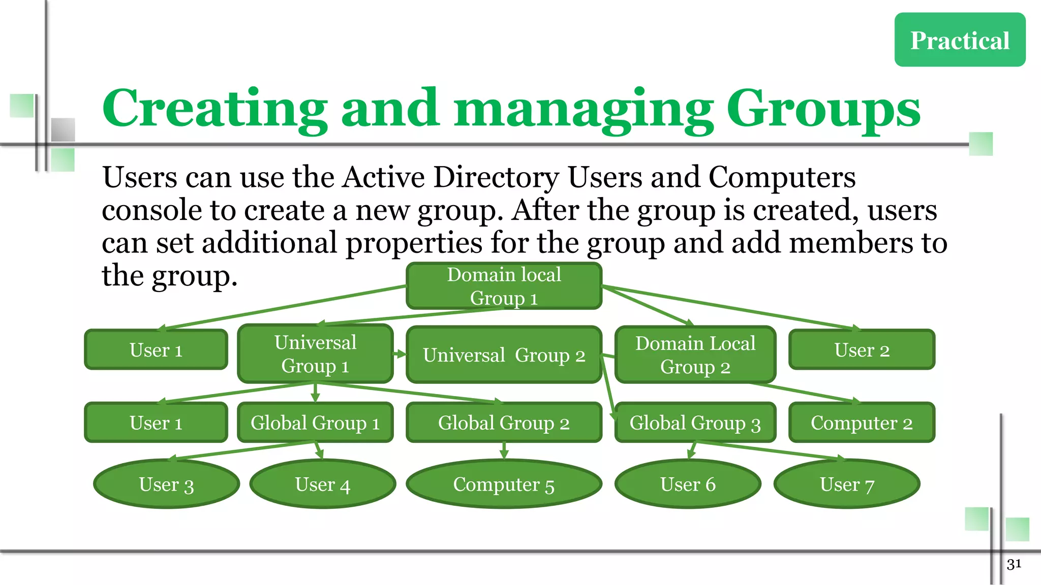 Monitor and administer system and network 