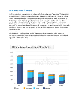Monitera - Otomotiv Sektörü Sosyal Medya Analizi