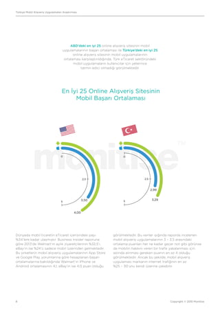 Türkiye Mobil Alışveriş Uygulamaları Araştırması
Copyright © 2015 Monitise8
ABD’deki en iyi 25 online alışveriş sitesinin ...